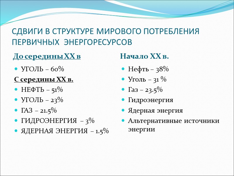 СДВИГИ В СТРУКТУРЕ МИРОВОГО ПОТРЕБЛЕНИЯ ПЕРВИЧНЫХ  ЭНЕРГОРЕСУРСОВ До середины XX в Начало XX